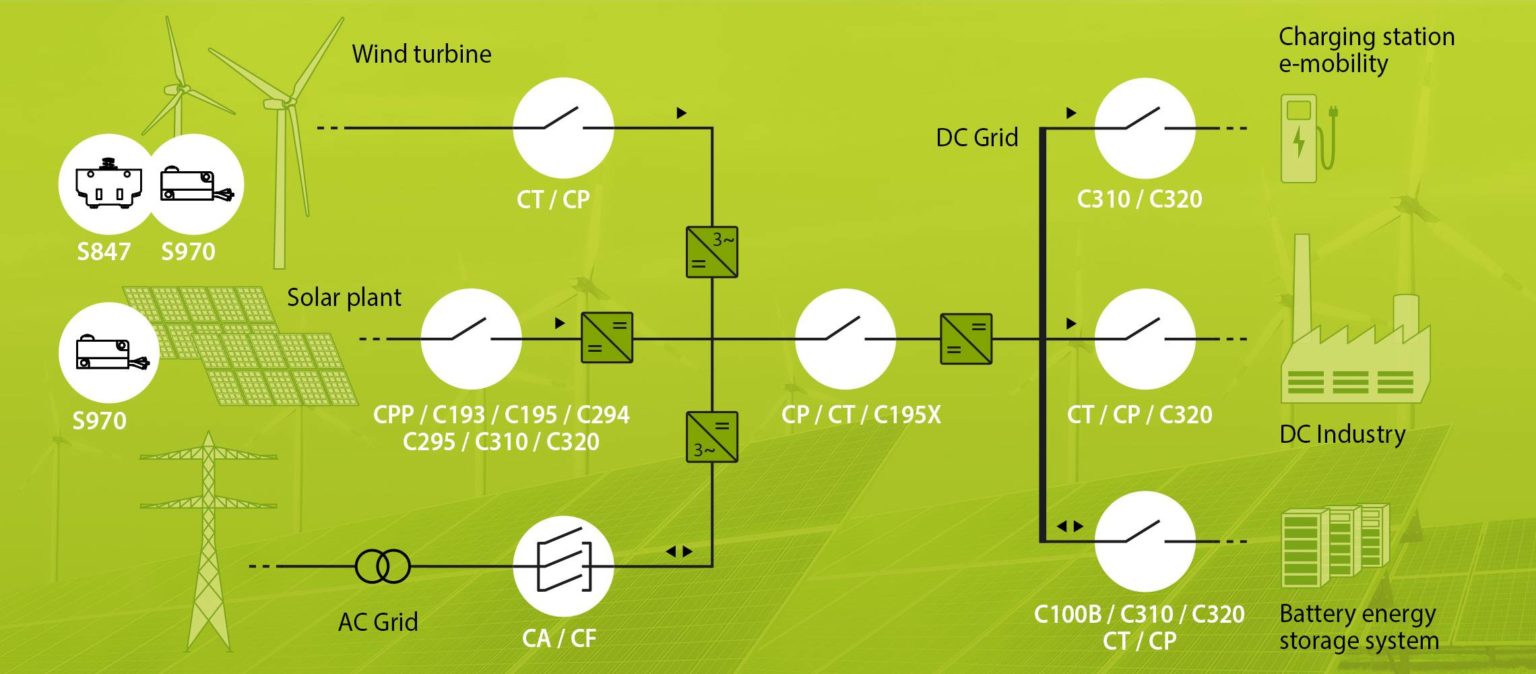 New Energy Uebersicht Applikation En 2x 1536x674